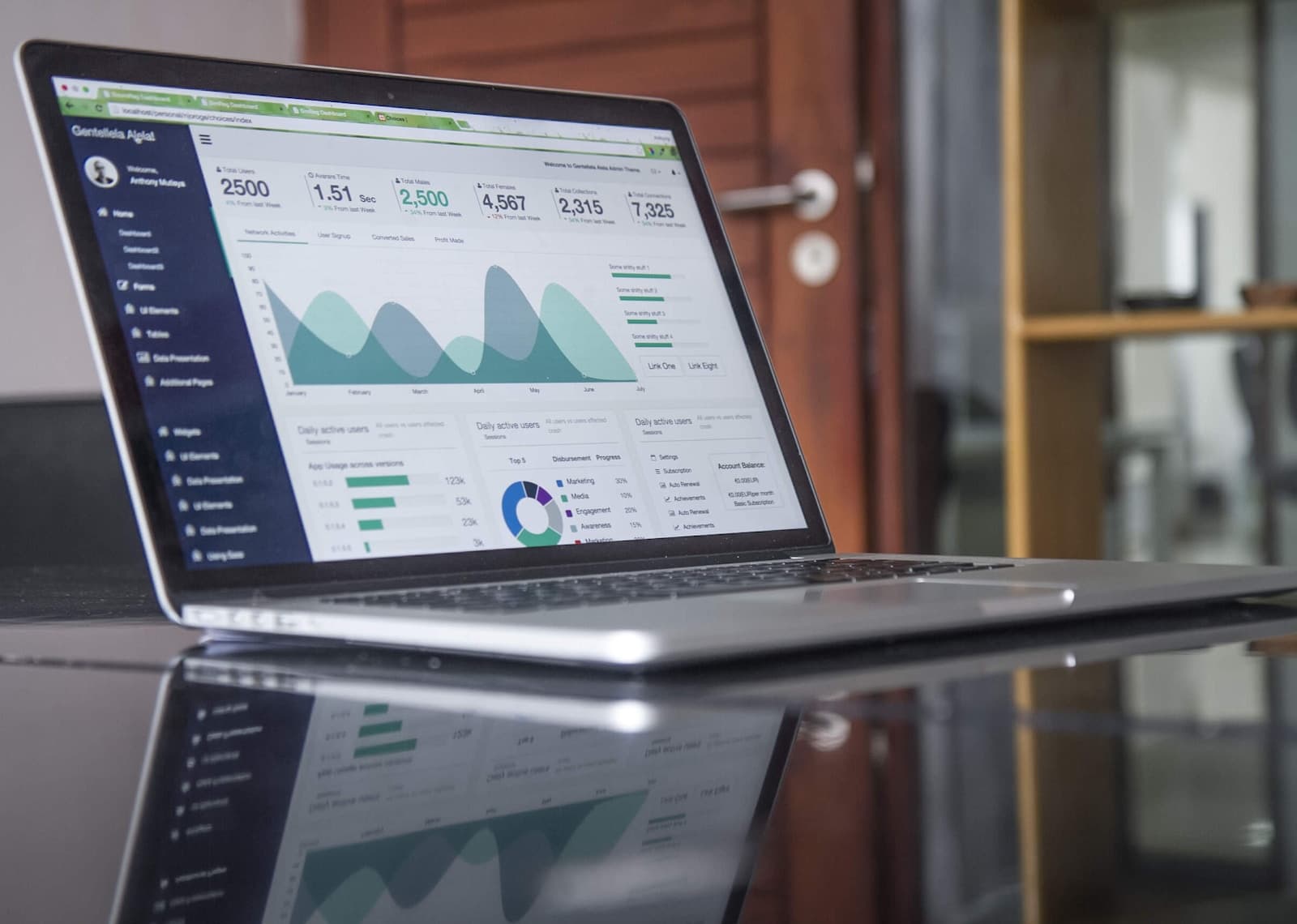 ¿Cuál es el objetivo de la web de tu empresa?